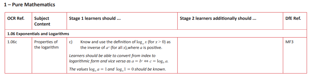 Specification reference